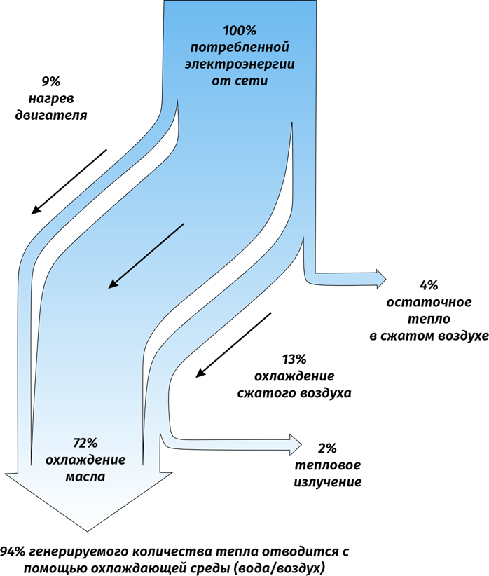 принцип рекуперации тепла