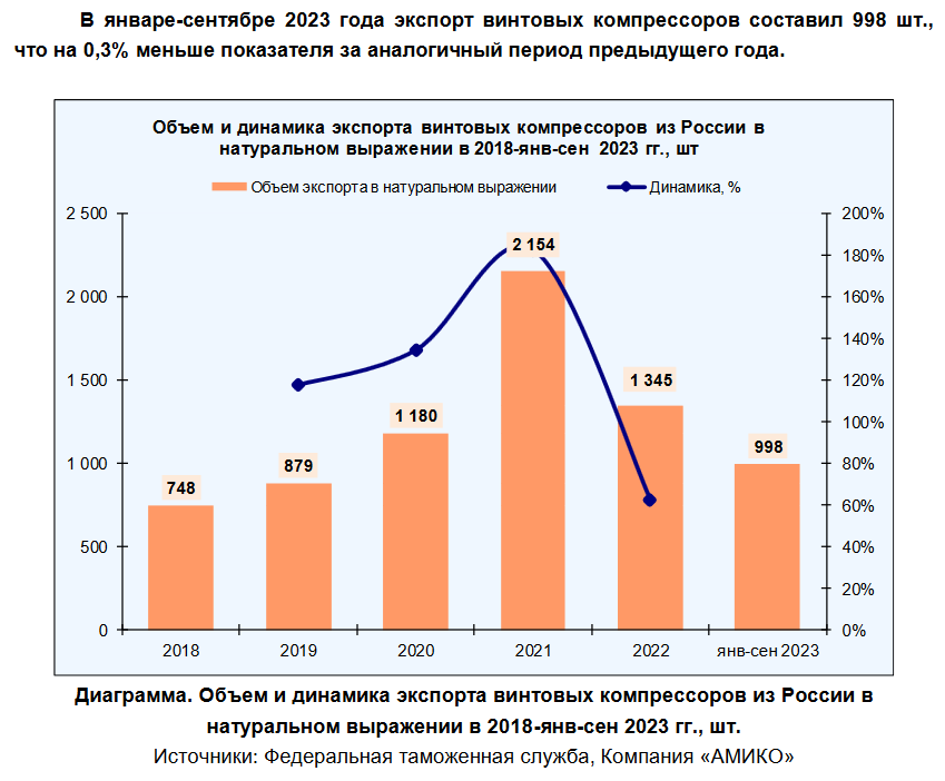 Диаграмма Диаграмма